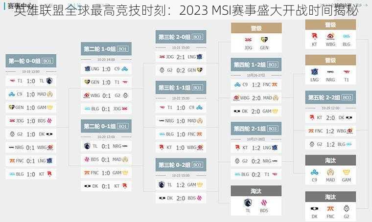 英雄联盟全球最高竞技时刻：2023 MSI赛事盛大开战时间揭秘