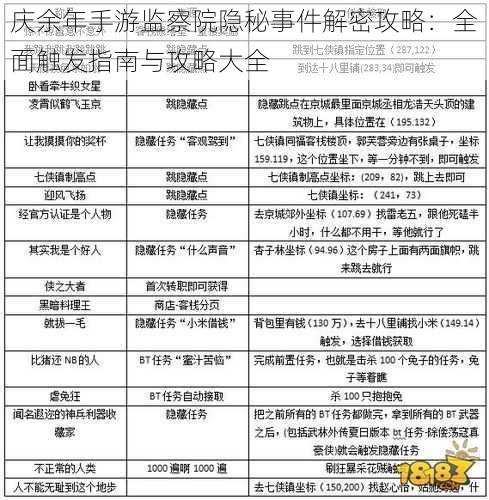 庆余年手游监察院隐秘事件解密攻略：全面触发指南与攻略大全