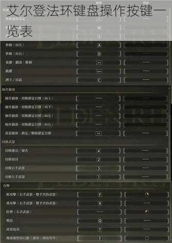艾尔登法环键盘操作按键一览表