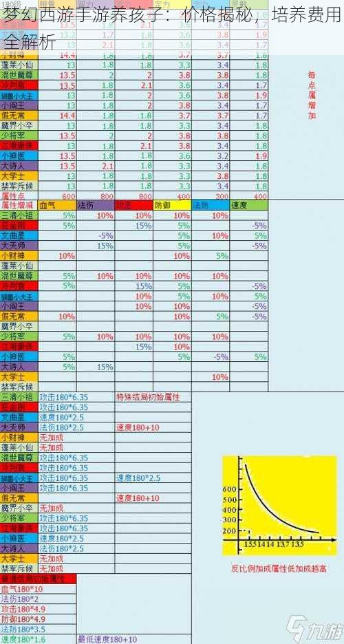 梦幻西游手游养孩子：价格揭秘，培养费用全解析