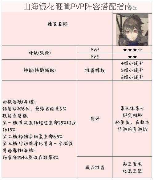 山海镜花睚眦PVP阵容搭配指南