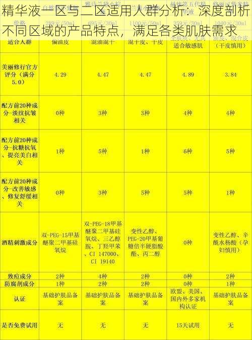 精华液一区与二区适用人群分析：深度剖析不同区域的产品特点，满足各类肌肤需求