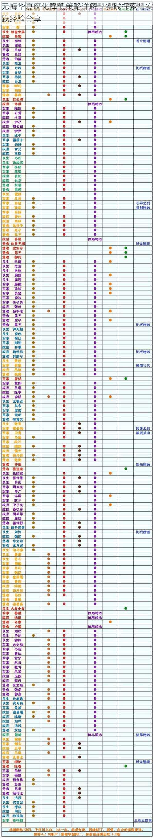 无悔华夏腐化降低策略详解：实践探索与实践经验分享