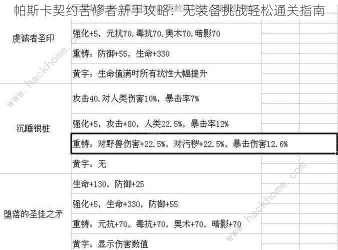 帕斯卡契约苦修者新手攻略：无装备挑战轻松通关指南