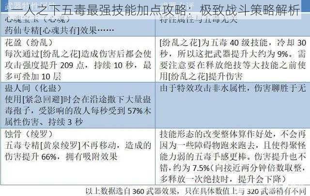 一人之下五毒最强技能加点攻略：极致战斗策略解析