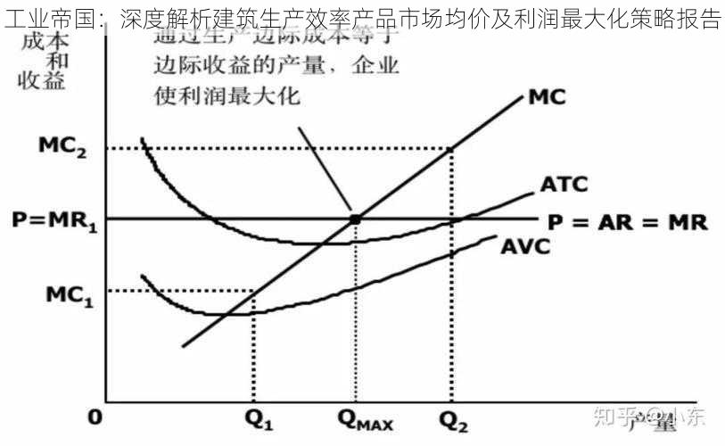 工业帝国：深度解析建筑生产效率产品市场均价及利润最大化策略报告