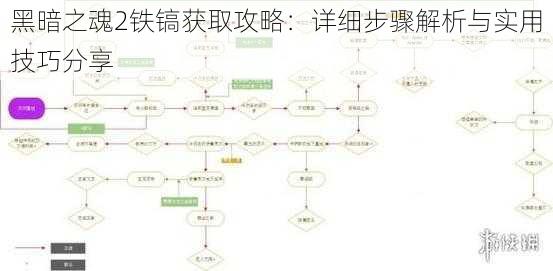 黑暗之魂2铁镐获取攻略：详细步骤解析与实用技巧分享