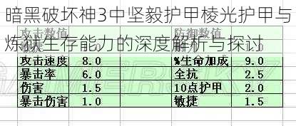 暗黑破坏神3中坚毅护甲棱光护甲与炼狱生存能力的深度解析与探讨