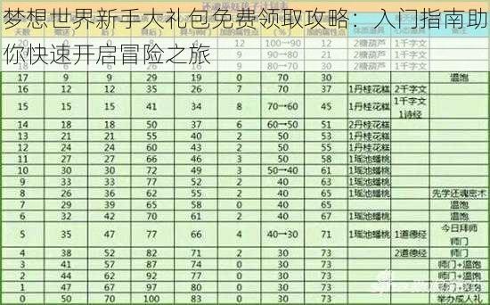 梦想世界新手大礼包免费领取攻略：入门指南助你快速开启冒险之旅