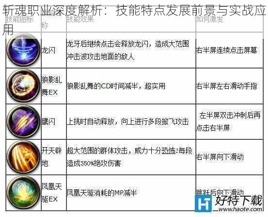 斩魂职业深度解析：技能特点发展前景与实战应用