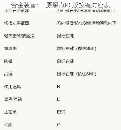 合金装备5：原爆点PC版按键对应表