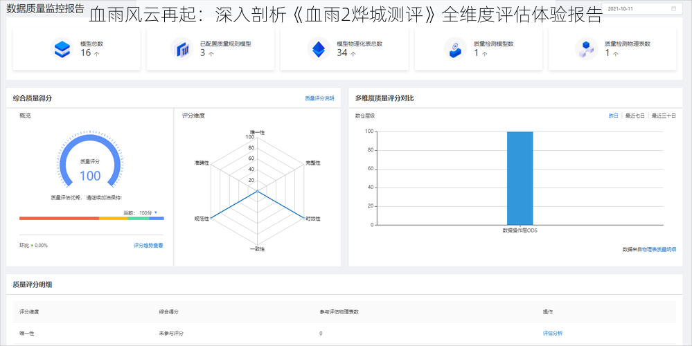 血雨风云再起：深入剖析《血雨2烨城测评》全维度评估体验报告