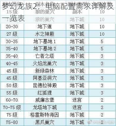 梦幻龙族2：电脑配置需求详解及一览表