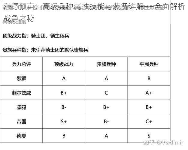 潘德预言：高级兵种属性技能与装备详解——全面解析战争之秘