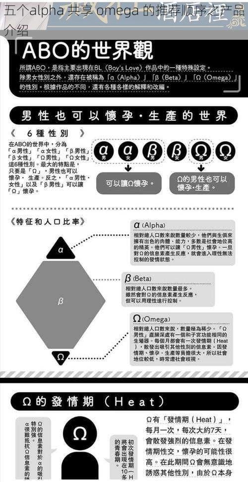 五个alpha 共享 omega 的推荐顺序之产品介绍