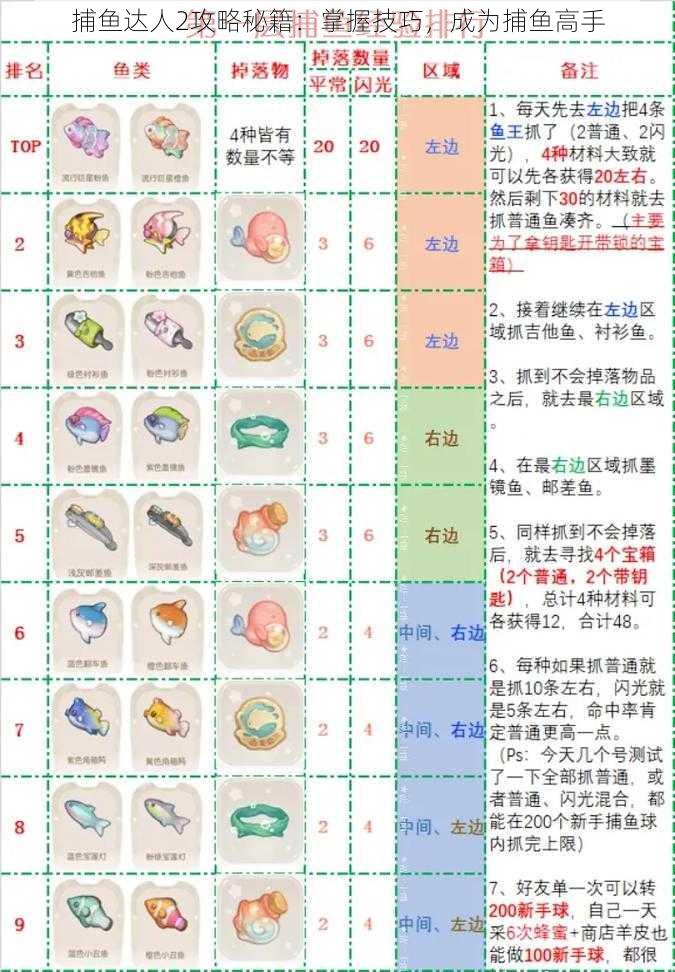 捕鱼达人2攻略秘籍：掌握技巧，成为捕鱼高手