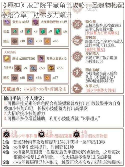 《原神》鹿野院平藏角色攻略：圣遗物搭配秘籍分享，助你战力飙升