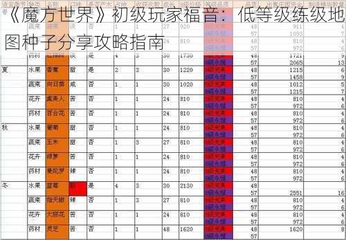 《魔方世界》初级玩家福音：低等级练级地图种子分享攻略指南