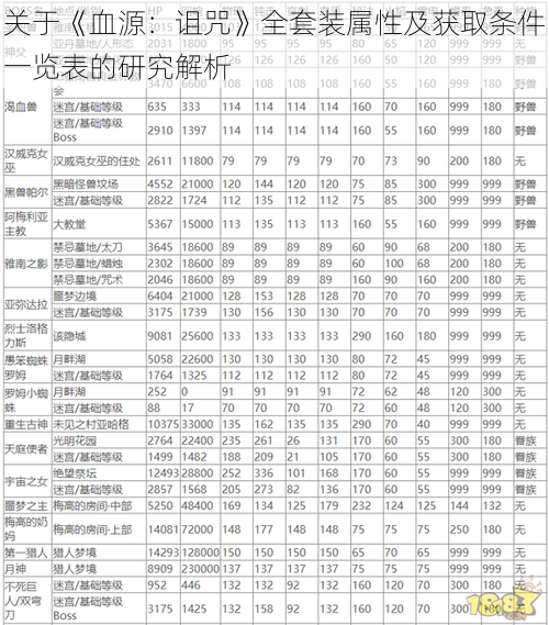 关于《血源：诅咒》全套装属性及获取条件一览表的研究解析