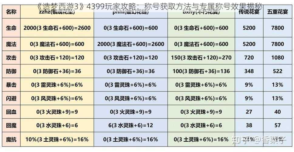 《造梦西游3》4399玩家攻略：称号获取方法与专属称号效果揭秘