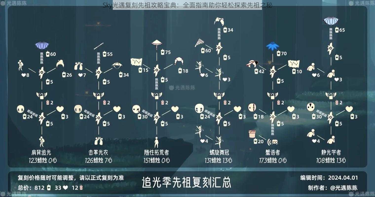 Sky光遇复刻先祖攻略宝典：全面指南助你轻松探索先祖之秘