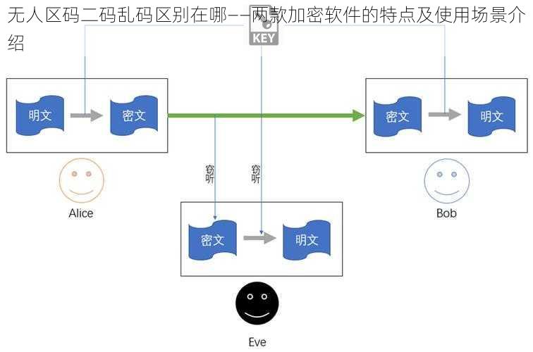 无人区码二码乱码区别在哪——两款加密软件的特点及使用场景介绍