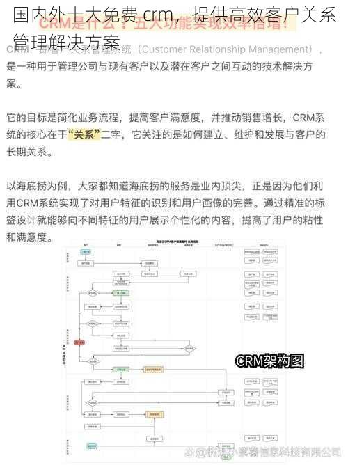 国内外十大免费 crm，提供高效客户关系管理解决方案