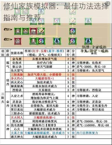 修仙家族模拟器：最佳功法选择指南与推荐