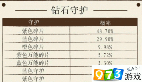 神话永恒新手前期守护最佳选择推荐