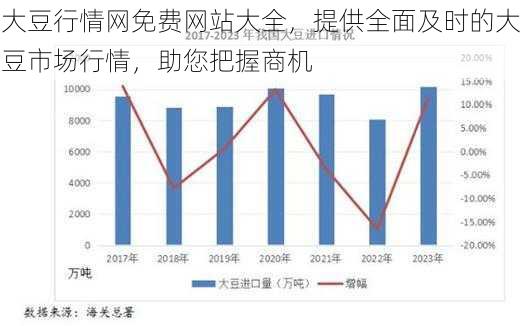 大豆行情网免费网站大全，提供全面及时的大豆市场行情，助您把握商机