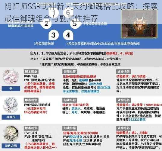 阴阳师SSR式神新大天狗御魂搭配攻略：探索最佳御魂组合与副属性推荐