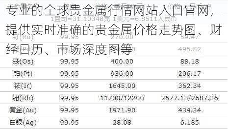 专业的全球贵金属行情网站入口官网，提供实时准确的贵金属价格走势图、财经日历、市场深度图等