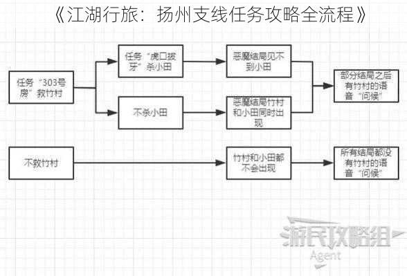 《江湖行旅：扬州支线任务攻略全流程》