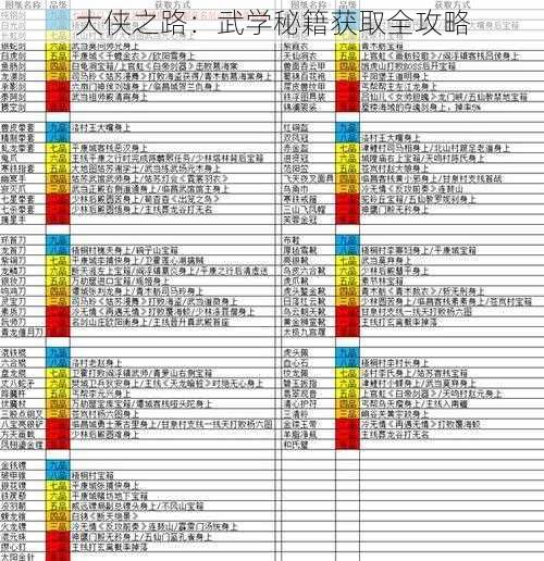 大侠之路：武学秘籍获取全攻略