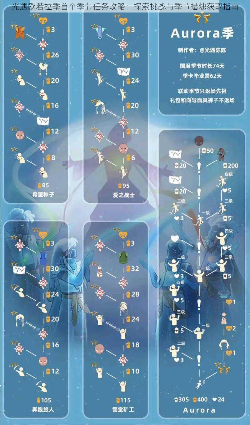 光遇欧若拉季首个季节任务攻略：探索挑战与季节蜡烛获取指南