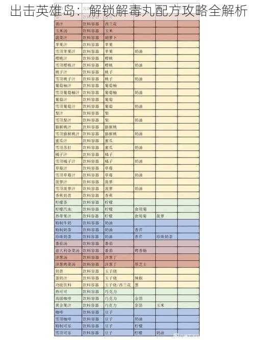 出击英雄岛：解锁解毒丸配方攻略全解析