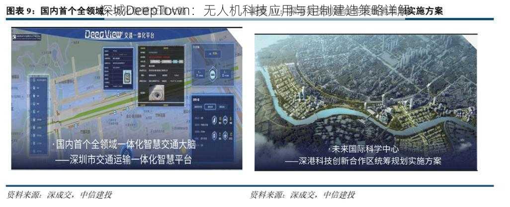 深城DeepTown：无人机科技应用与定制建造策略详解