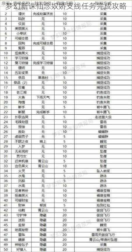 梦幻新诛仙念奴娇支线任务完成攻略