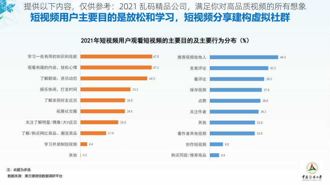 提供以下内容，仅供参考：2021 乱码精品公司，满足你对高品质视频的所有想象