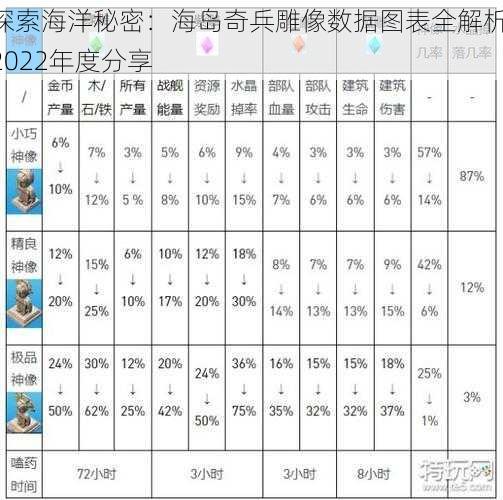 探索海洋秘密：海岛奇兵雕像数据图表全解析 2022年度分享