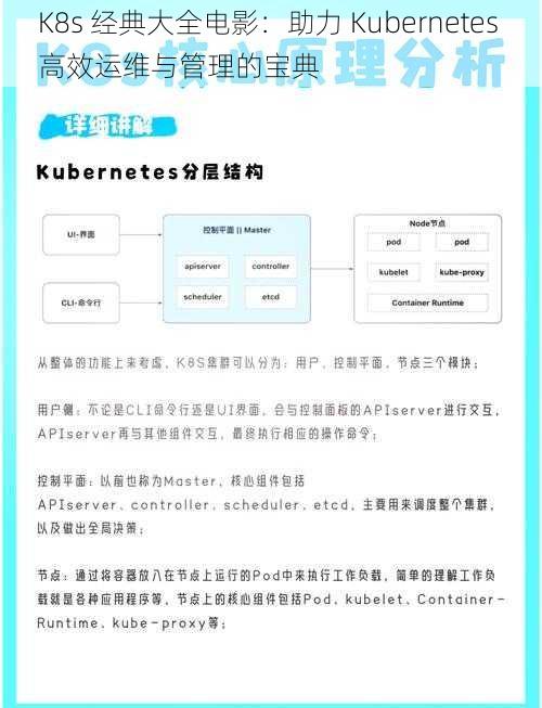 K8s 经典大全电影：助力 Kubernetes 高效运维与管理的宝典