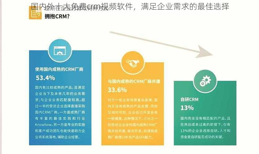 国内外十大免费crm视频软件，满足企业需求的最佳选择