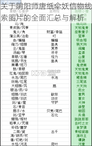 关于阴阳师唐纸伞妖信物线索图片的全面汇总与解析