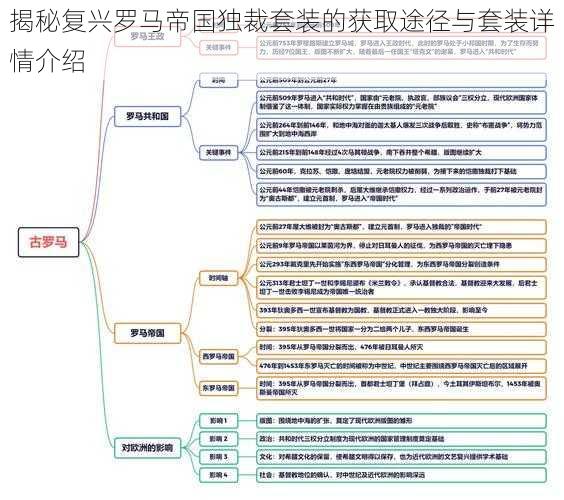 揭秘复兴罗马帝国独裁套装的获取途径与套装详情介绍