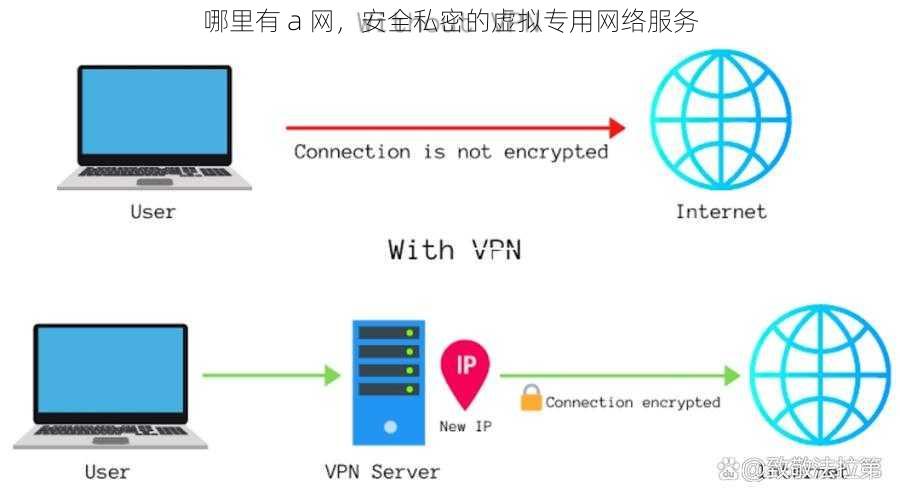 哪里有 a 网，安全私密的虚拟专用网络服务