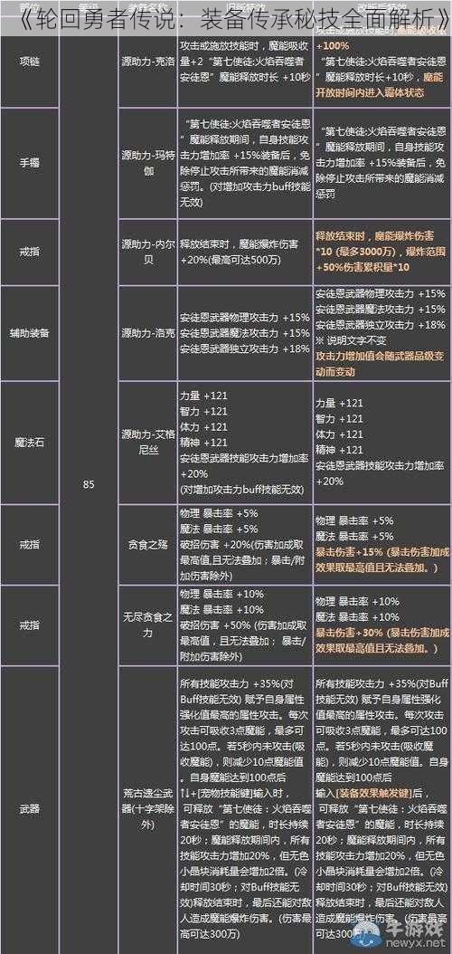 《轮回勇者传说：装备传承秘技全面解析》