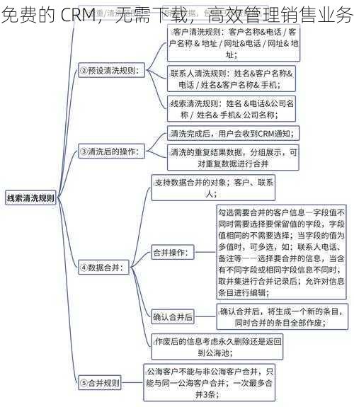 免费的 CRM，无需下载，高效管理销售业务