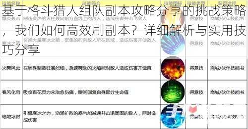 基于格斗猎人组队副本攻略分享的挑战策略，我们如何高效刷副本？详细解析与实用技巧分享