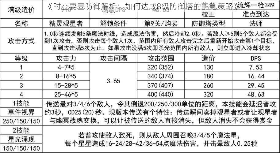 《时空要塞防御解析：如何达成8级防御塔的酷跑策略》