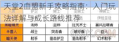 天堂2血盟新手攻略指南：入门玩法详解与成长路线推荐